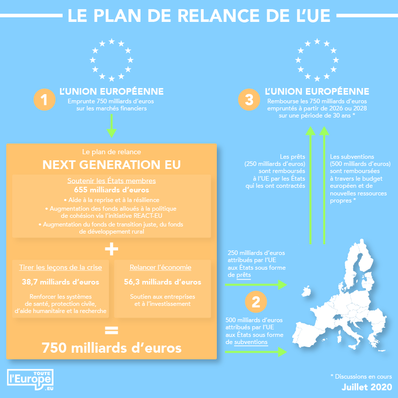 Qu’est-ce que le plan de relance de l’Union européenne ? – Pan Europe ...